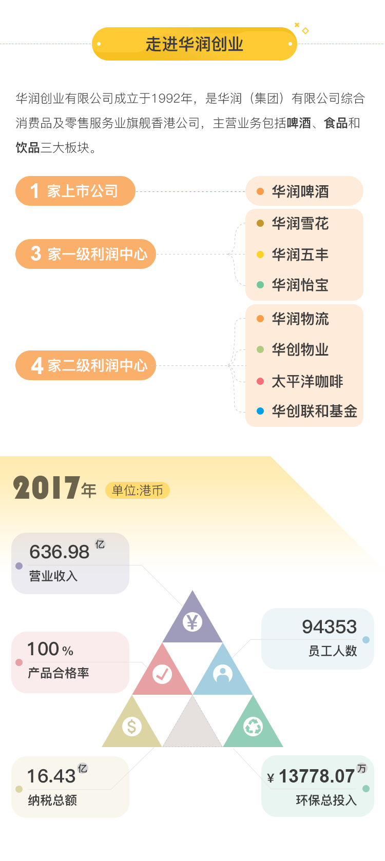 一图看懂华润创业2017社会责任报告201807(6)_02.png